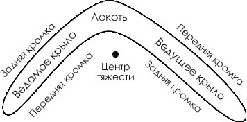 Как сделать бумеранг своими руками | Бумеранги, Шаблоны для выпиливания, Руки