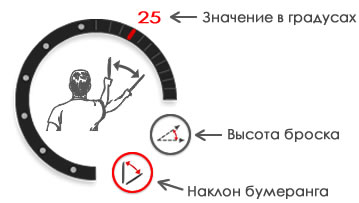 Манипулятор наклона и высоты броска: элементы управления